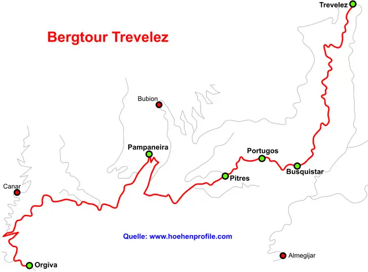 Bergtour Trevelez